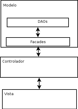 Arquitectura